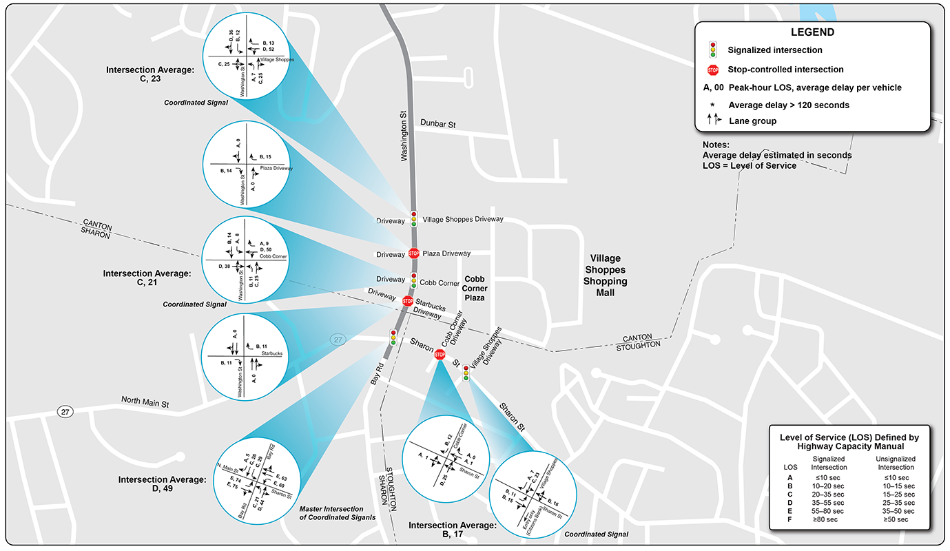 Figure 25: 2030 Saturday ICA, Part 2
A map of the southern half of the Washington Street corridor (between Dunbar Street and Sharon Street/Route 27) is shown on this figure. Seven intersections are highlighted, and the future 2030 Saturday levels of service for each of those intersections are displayed on the map.